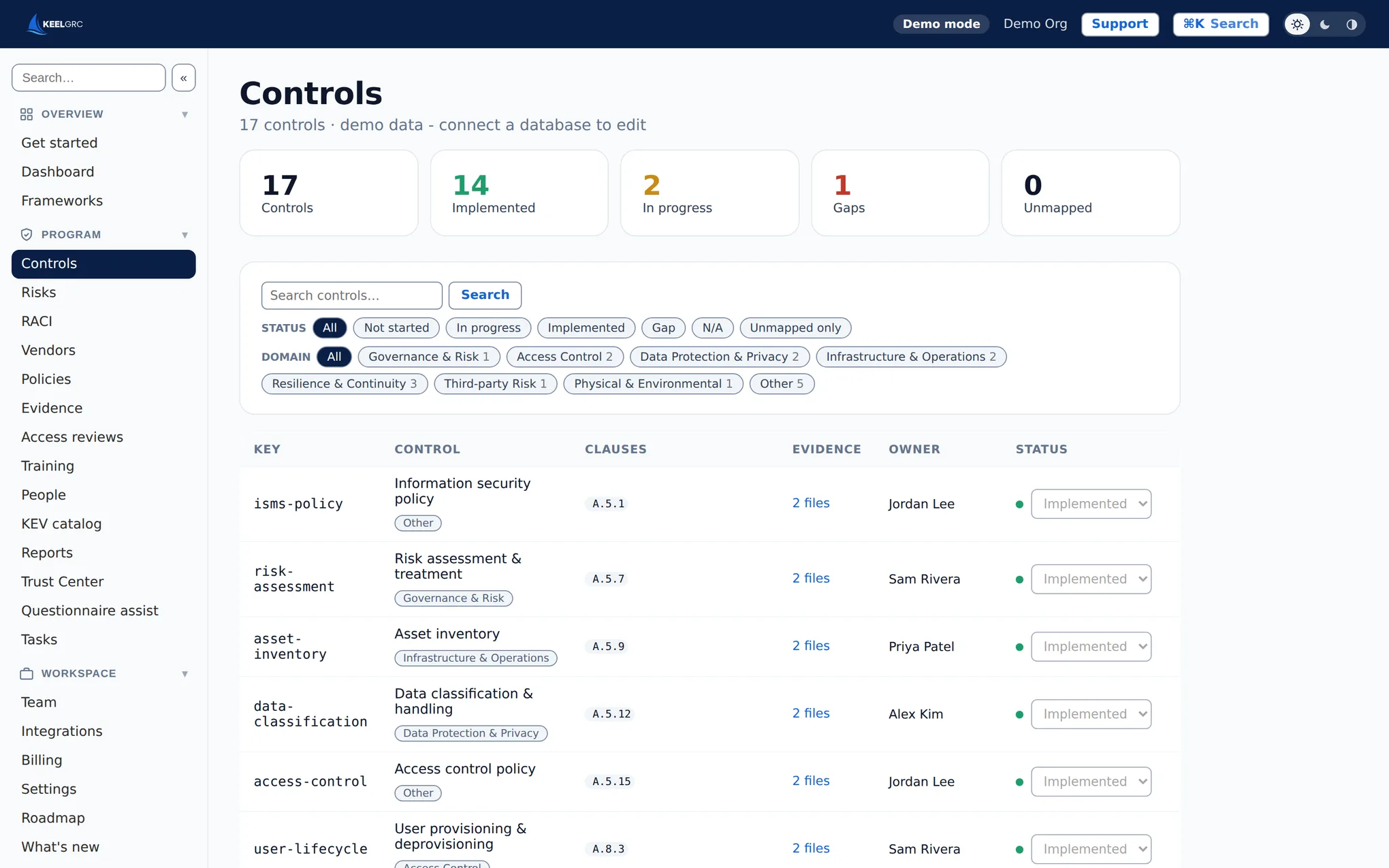 Keel controls screen mapping requirements to controls with implementation status