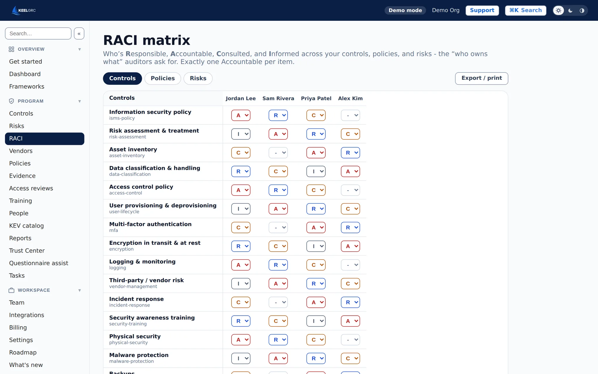 Keel RACI matrix assigning responsibility across program areas